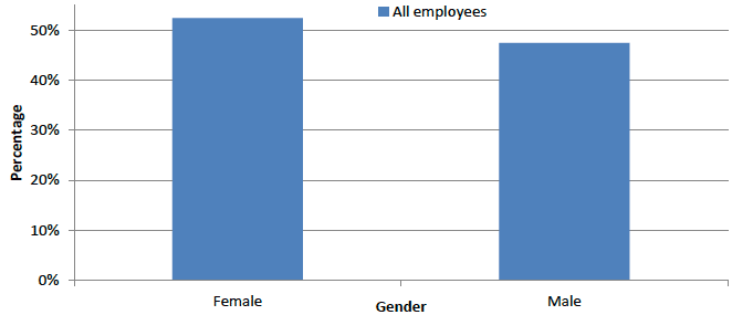 chart chart