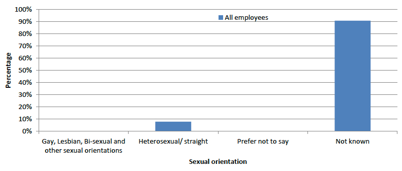 chart chart