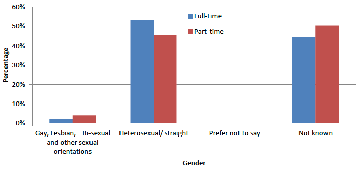 chart chart