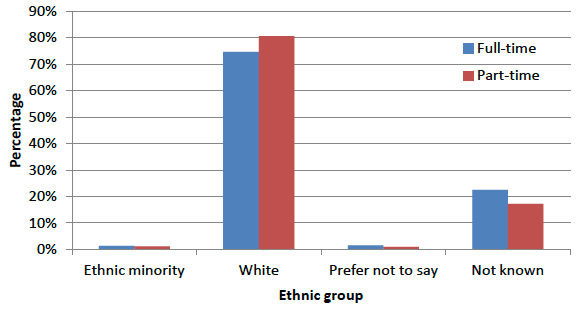chart chart