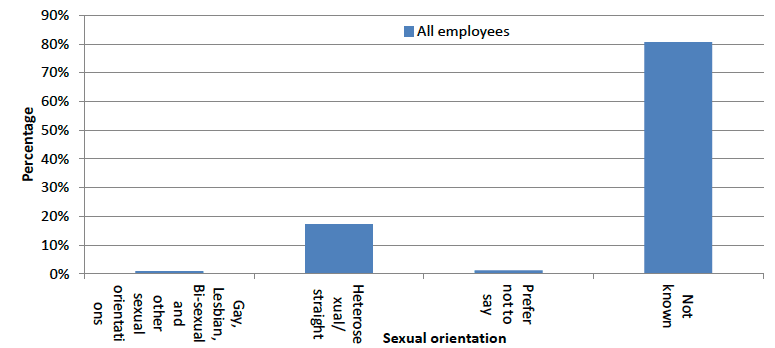 chart chart