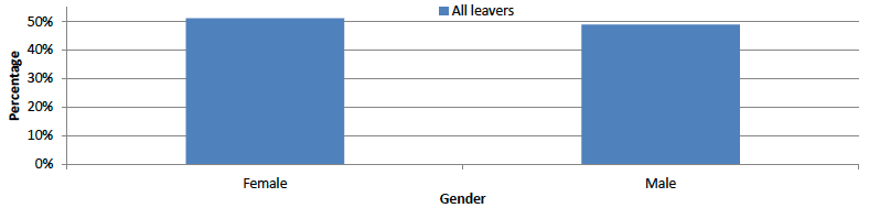 chart chart