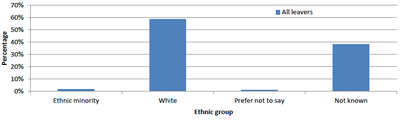 chart chart