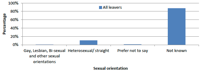 chart chart