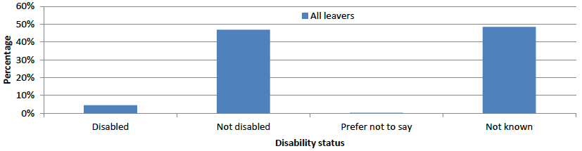 chart chart