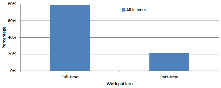 chart chart