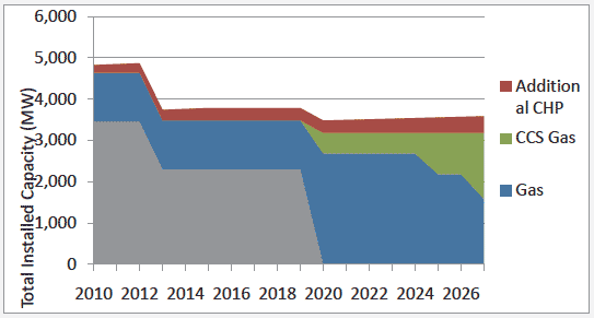 Our central scenario beyond 2020 Our central scenario beyond 2020