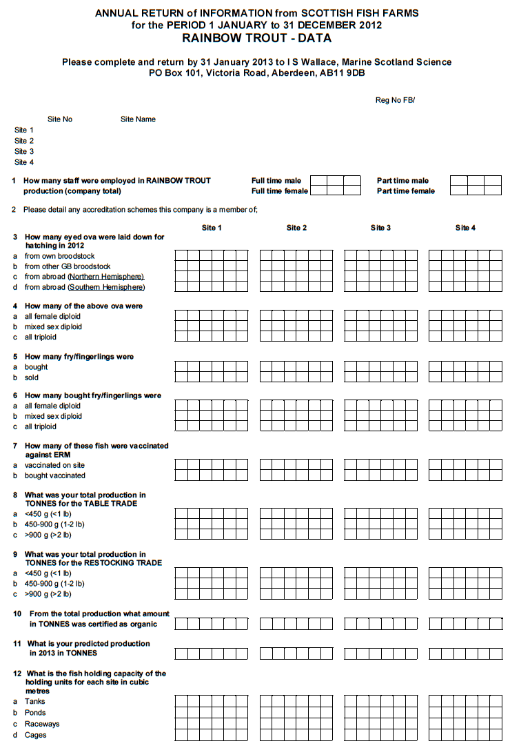 Questionnaires sent to Fish Farmers