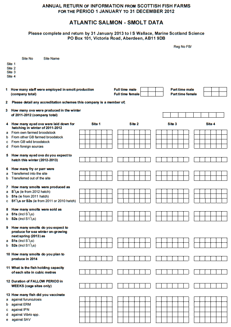 Questionnaires sent to Fish Farmers