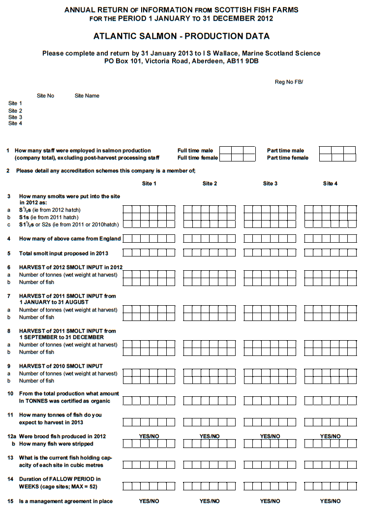 Questionnaires sent to Fish Farmers