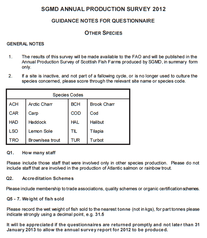 Questionnaires sent to Fish Farmers