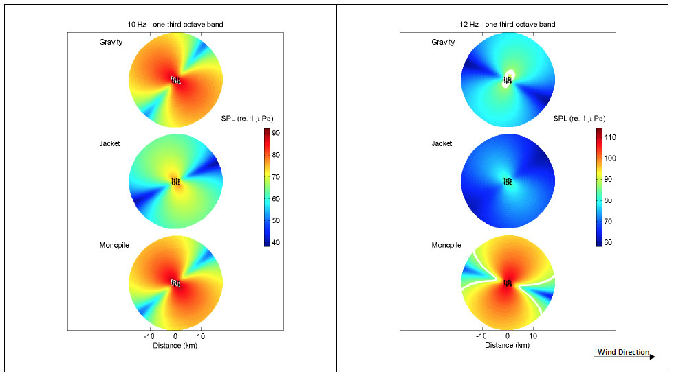 10 Hz - one-third octave band & 12 Hz - one-third octave band Appendix B – Far-field sound field