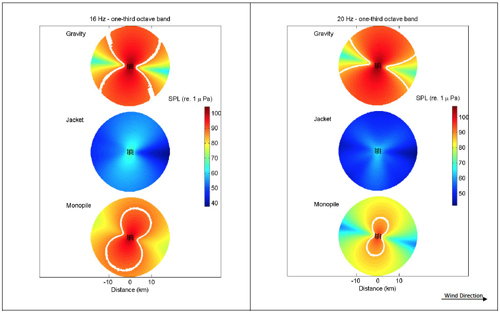 16 Hz - one-third octave band & 20 Hz - one-third octave band Appendix B – Far-field sound field