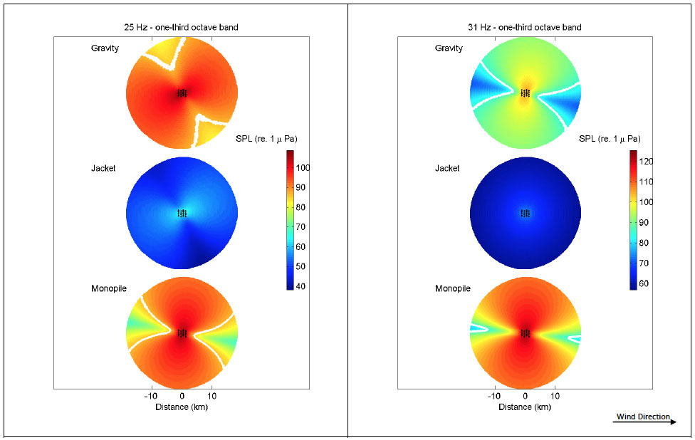 25 Hz - one-third octave band & 31 Hz - one-third octave band Appendix B – Far-field sound field