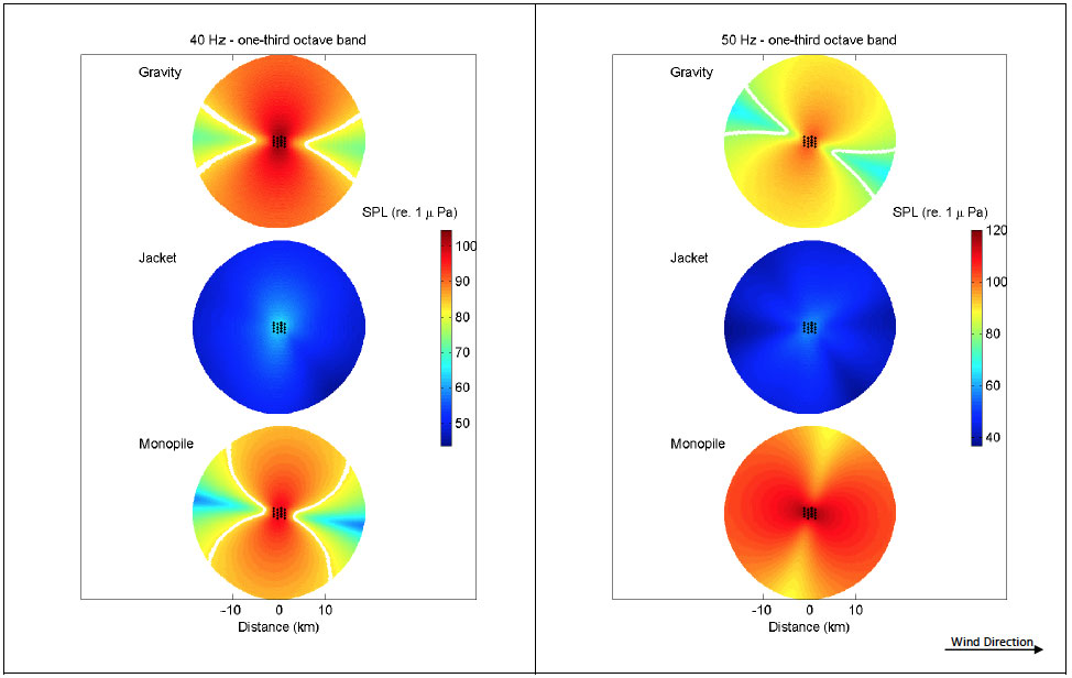 40 Hz - one-third octave band & 50 Hz - one-third octave band Appendix B – Far-field sound field