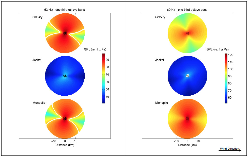 63 Hz - one-third octave band & 80 Hz - one-third octave band Appendix B – Far-field sound field