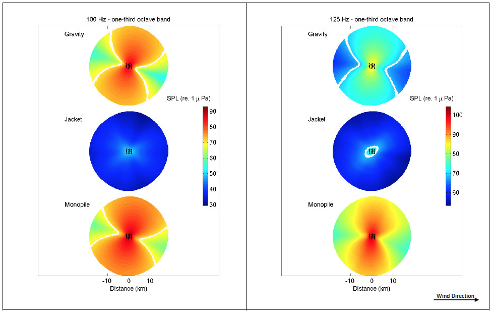 100 Hz - one-third octave band & 125 Hz - one-third octave band Appendix B – Far-field sound field