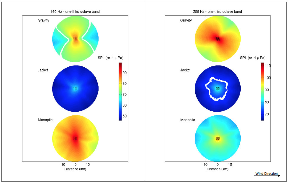 160 Hz - one-third octave band & 200 Hz - one-third octave band Appendix B – Far-field sound field
