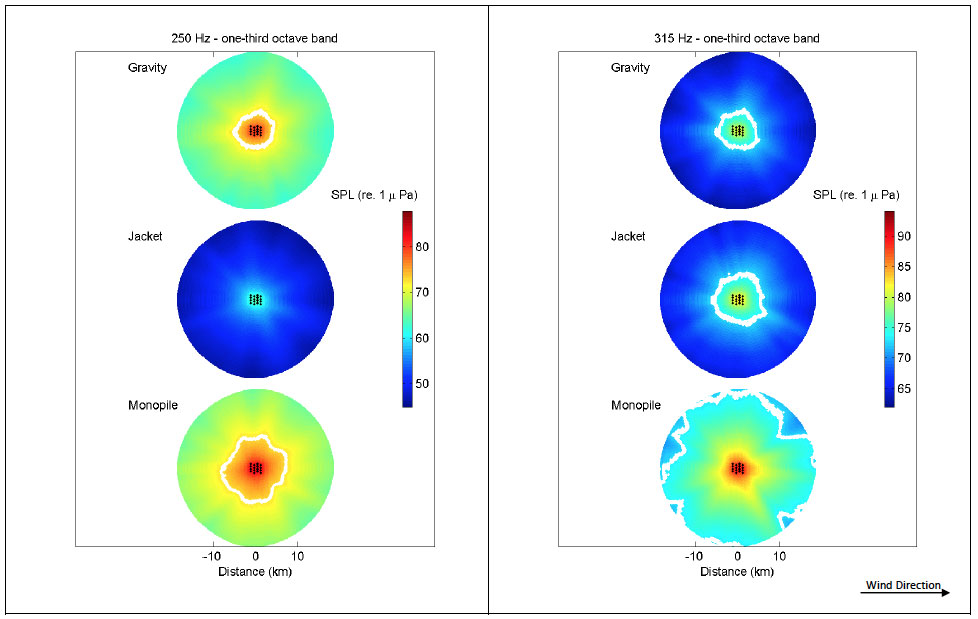 250 Hz - one-third octave band & 315 Hz - one-third octave band Appendix B – Far-field sound field