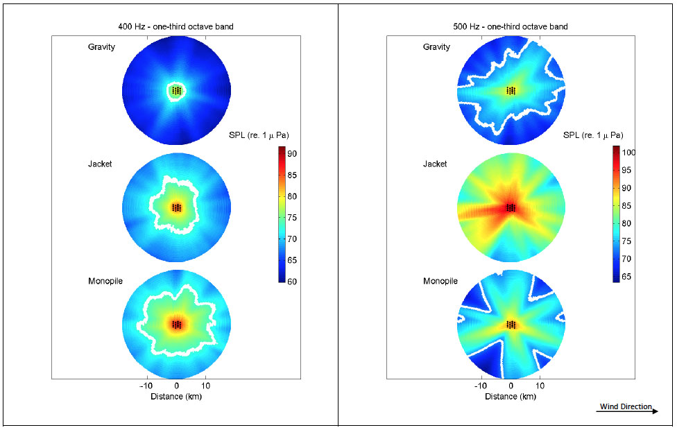 400 Hz - one-third octave band & 500 Hz - one-third octave band Appendix B – Far-field sound field