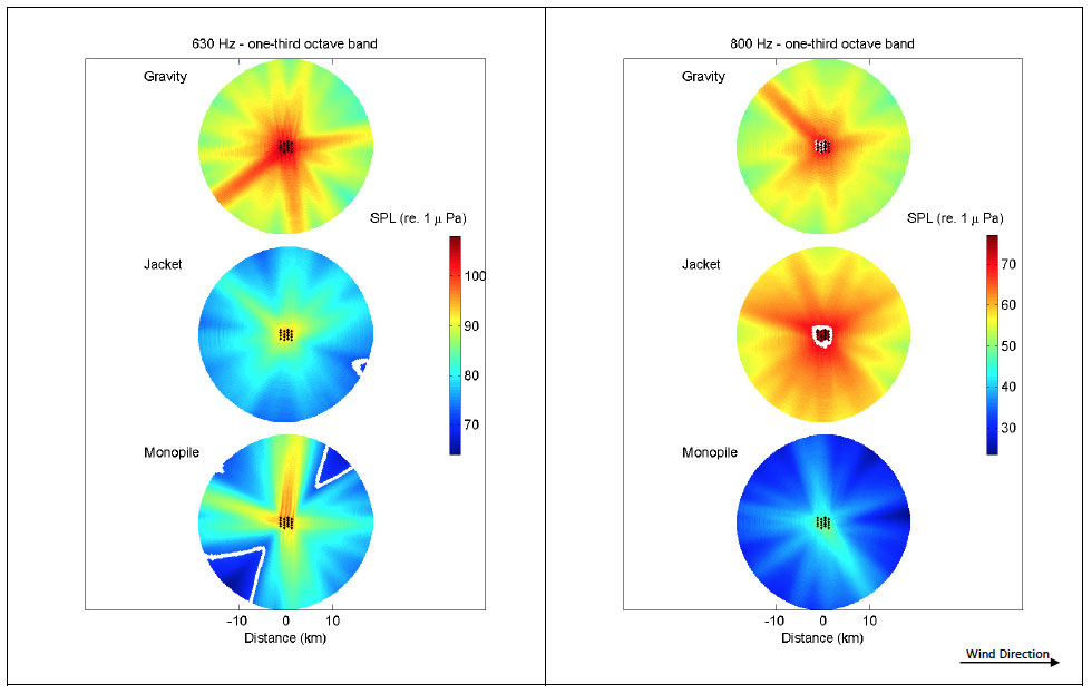630 Hz - one-third octave band & 800 Hz - one-third octave band Appendix B – Far-field sound field