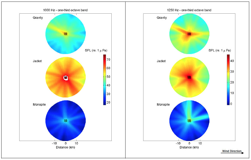 1000 Hz - one-third octave band & 1250 Hz - one-third octave band Appendix B – Far-field sound field
