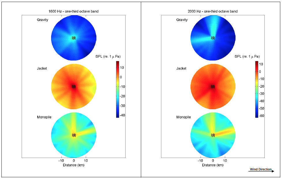 1600 Hz - one-third octave band & 2000 Hz - one-third octave band Appendix B – Far-field sound field
