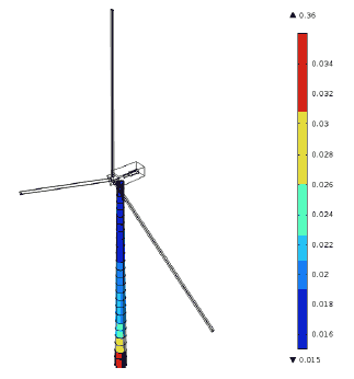 Figure 3-1 The tower for the wind turbine used here consisted of 29 independent shell sections of varying thickness, ranging from 0.015 m to 0.038 m.
