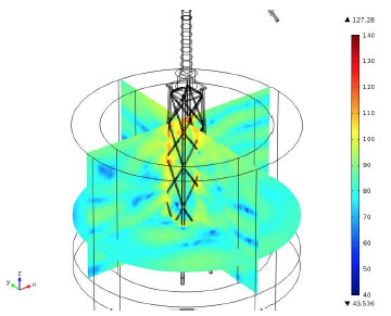 Figure 3-22 Acoustic soundscape of the jacket foundation at 120 Hz and 15 ms-1.