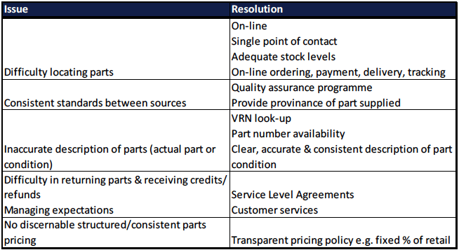 Figure 38