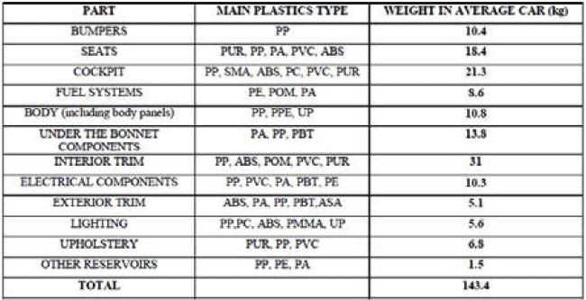 Figure 41