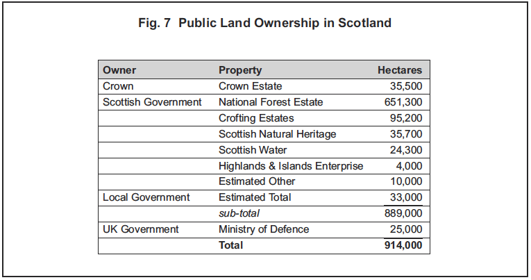 Fig. 7 Public Land Ownership in Scotland Fig. 7 Public Land Ownership in Scotland