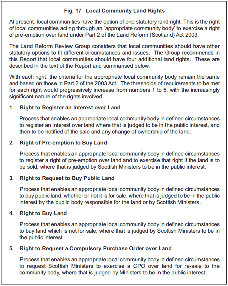 Fig. 17 Local Community Land Rights