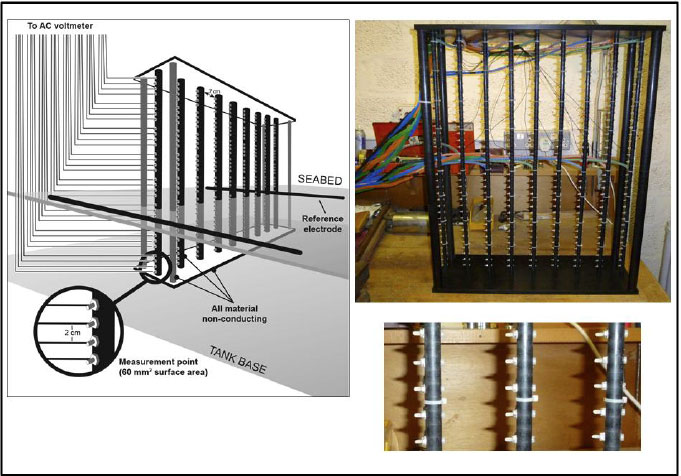 Figure 6: Schematic diagram and photographs of the test rig used to measure the properties of the electric field produced by the electrodes. Figure 6: Schematic diagram and photographs of the test rig used to measure the properties of the electric field produced by the electrodes.