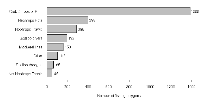 Figure 1: Gear/species polygon combinations representing the main fisheries prosecuted by the Scottish under 15 m fleet as recorded in ScotMap. Figure 1: Gear/species polygon combinations representing the main fisheries prosecuted by the Scottish under 15 m fleet as recorded in ScotMap.