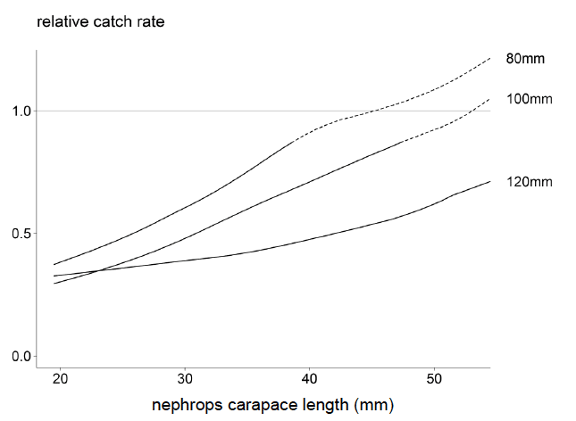 Figure 2 Figure 2
