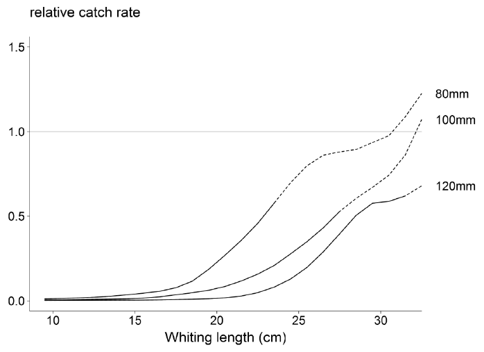 Figure 6 Figure 6