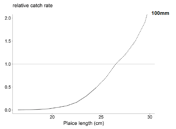 Figure 8 Figure 8