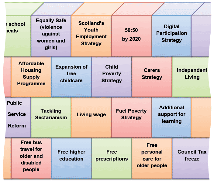 Policies Policies