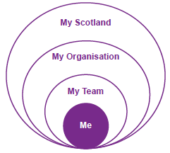 People strategy People strategy