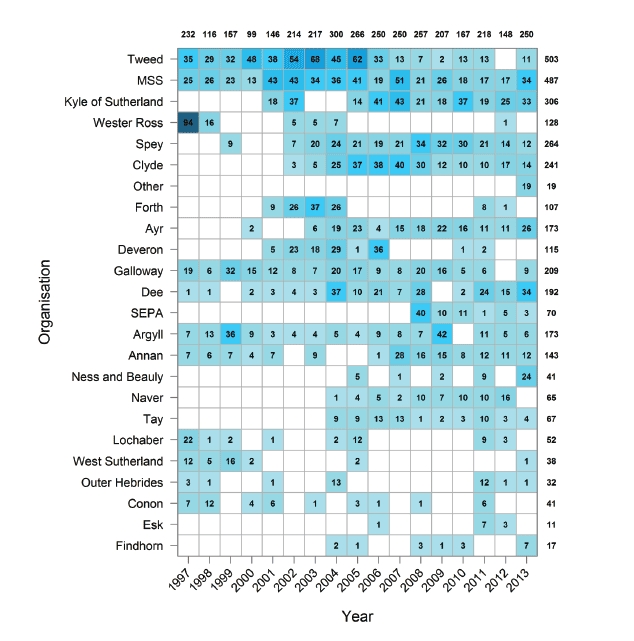 Schematic showing the temporal coverage of data by provider Schematic showing the temporal coverage of data by provider
