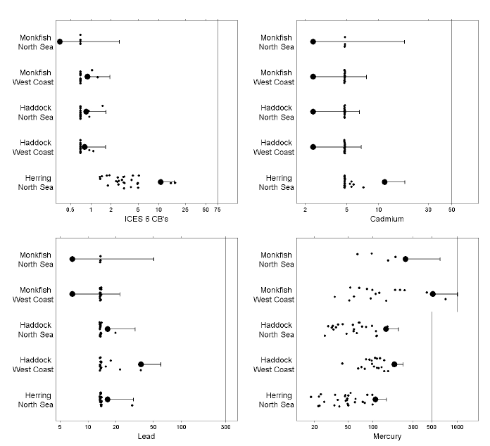 Figure 2 Figure 2