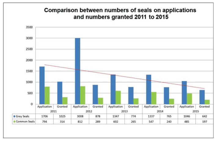 Comparison between numbers of seals on applications and numbers granted 2011 to 2015 Comparison between numbers of seals on applications and numbers granted 2011 to 2015