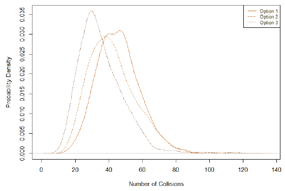 Density plots of numbers Density plots of numbers