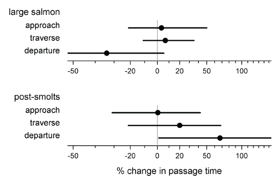 Figure 2 Figure 2