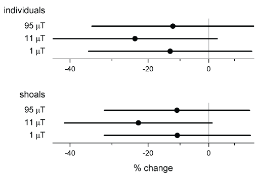 Figure 3 Figure 3