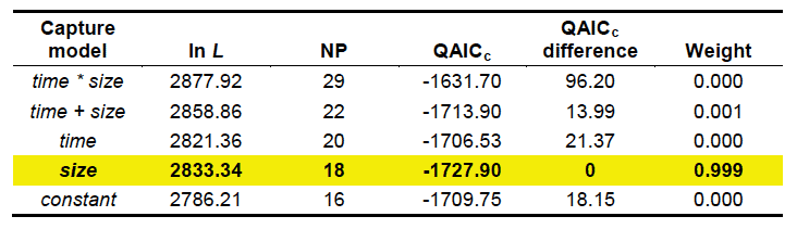 Table 2