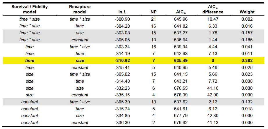 Table 4