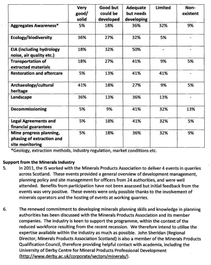 Heads of Planning Scotland Minerals Skills Paper Heads of Planning Scotland Minerals Skills Paper