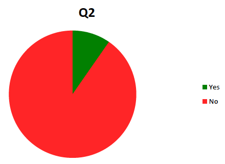 Question 2 Question 2